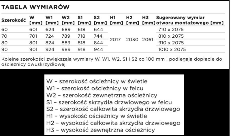 ościeżnice, futryny3